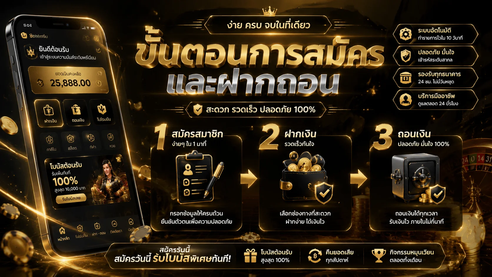 เกมสล็อตและคาสิโนสดยอดนิยมบนแพลตฟอร์ม AMB188